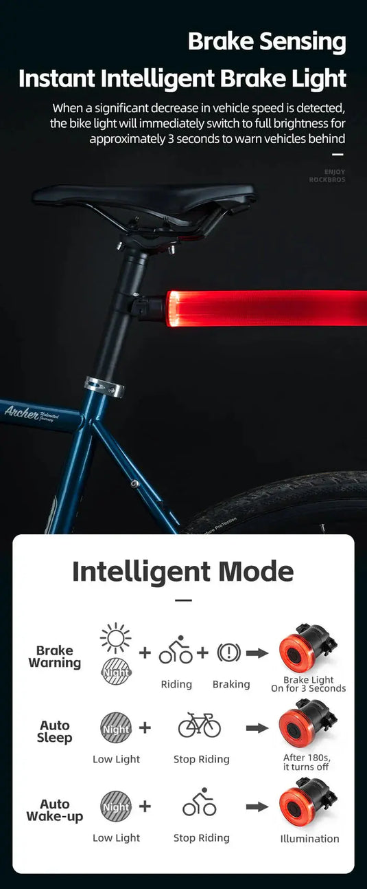 Bicycle Taillight | 50 Lumens, IPX6 Waterproof, 50hr Battery & Brake Sensing Function ROCKBROS MADOVERBIKING