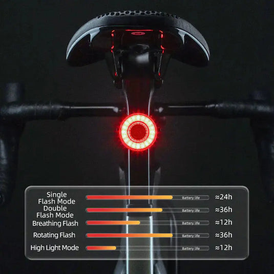 Bicycle Taillight | 50 Lumens, IPX6 Waterproof, 50hr Battery & Brake Sensing Function ROCKBROS MADOVERBIKING