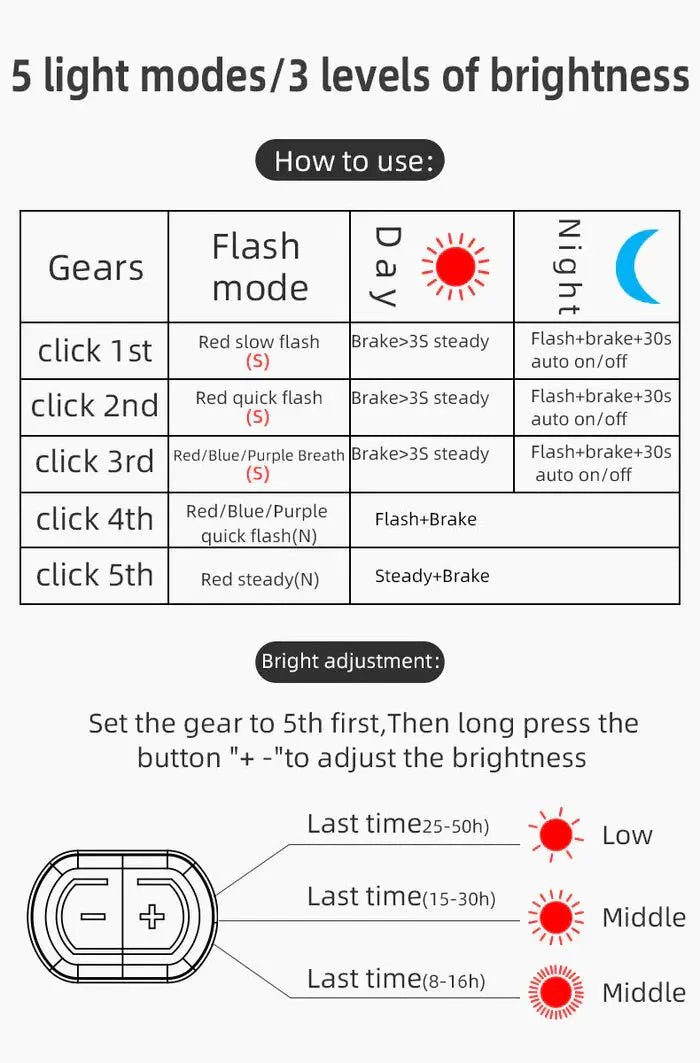 Load image into Gallery viewer, Bicycle Taillight | Q2S - 50hr Battery & Brake Sensing Function ROCKBROS MADOVERBIKING