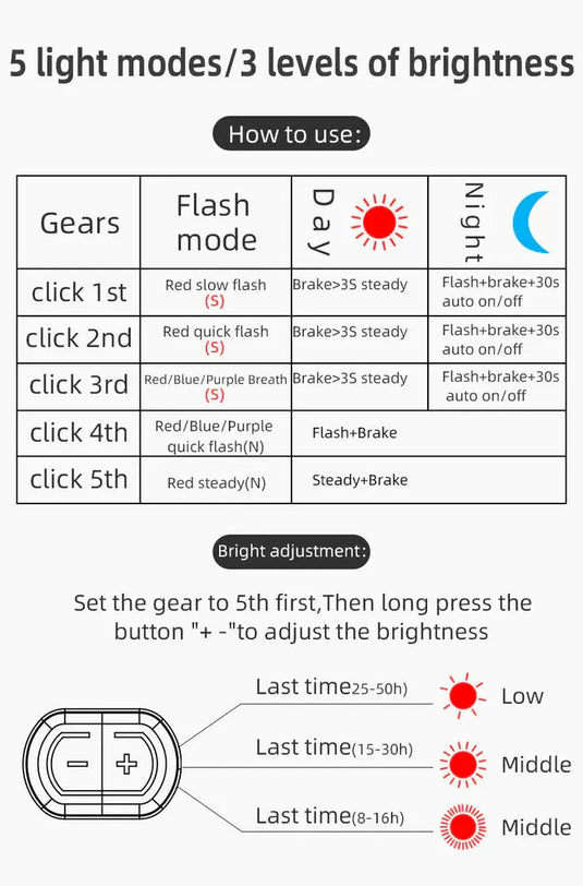 Bicycle Taillight | Q2S - 50hr Battery & Brake Sensing Function ROCKBROS MADOVERBIKING