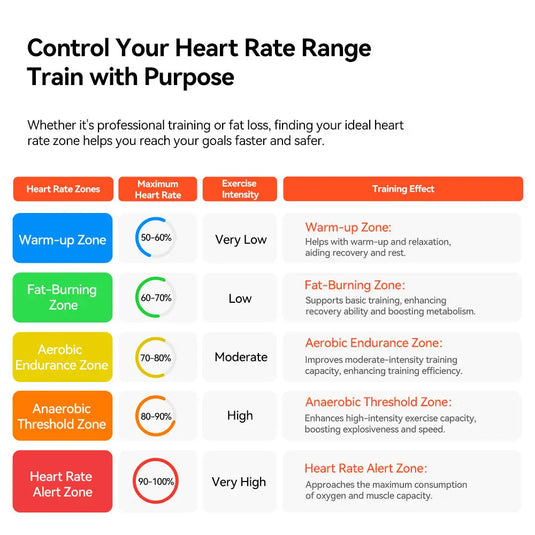 Heart Rate Sensor - HR50 | ANT+ & Bluetooth, Waterproof, Compatible with Cyclo-Computers, Indoor Trainers, Android & Iphones - MADOVERBIKING -  iGPSPORT