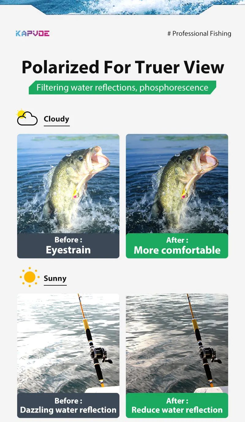 Load image into Gallery viewer, Kapvoe Polarized Fishing Sunglasses Kapvoe MADOVERBIKING