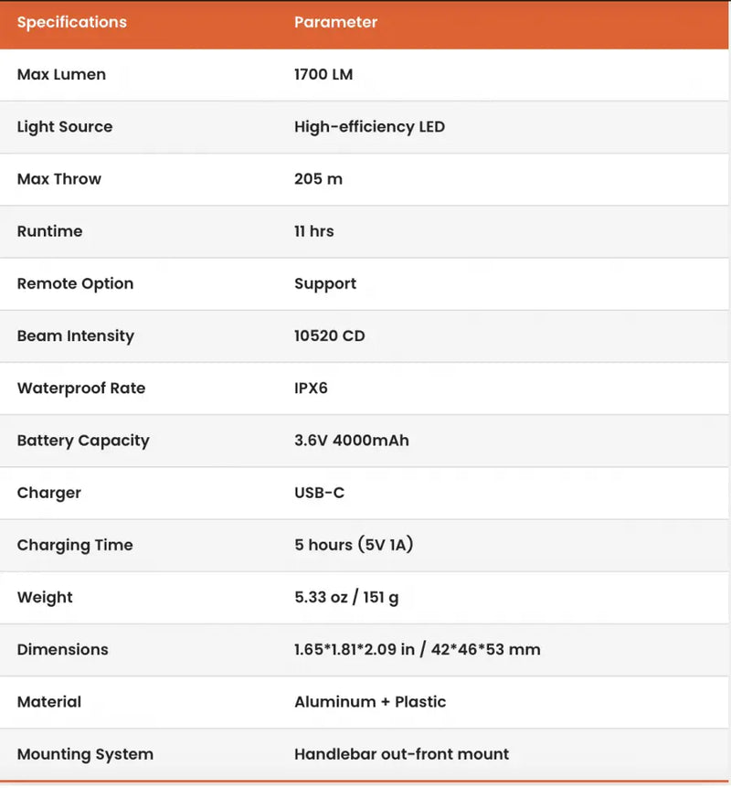 Load image into Gallery viewer, Magicshine EVO 1700 Underneath Mounted 1700 Lumens Front Light - Black
