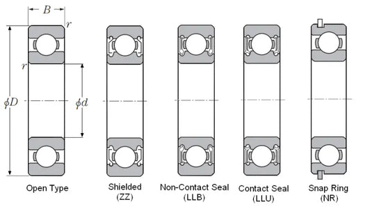 NTN Bearings, 6001LLU 2RS