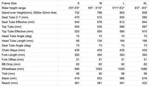 Load image into Gallery viewer, Velo Orange Pass Hunter Frameset (Cool Blue)
