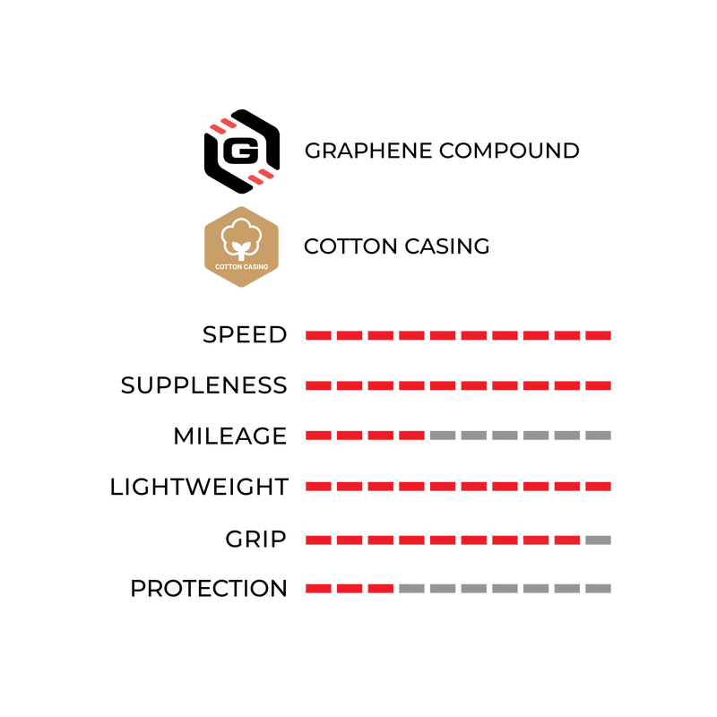 Load image into Gallery viewer, VITTORIA PISTA ORO TUBULAR TYRE G2.0 | 23-28'' FOR TRACK BIKES - MADOVERBIKING