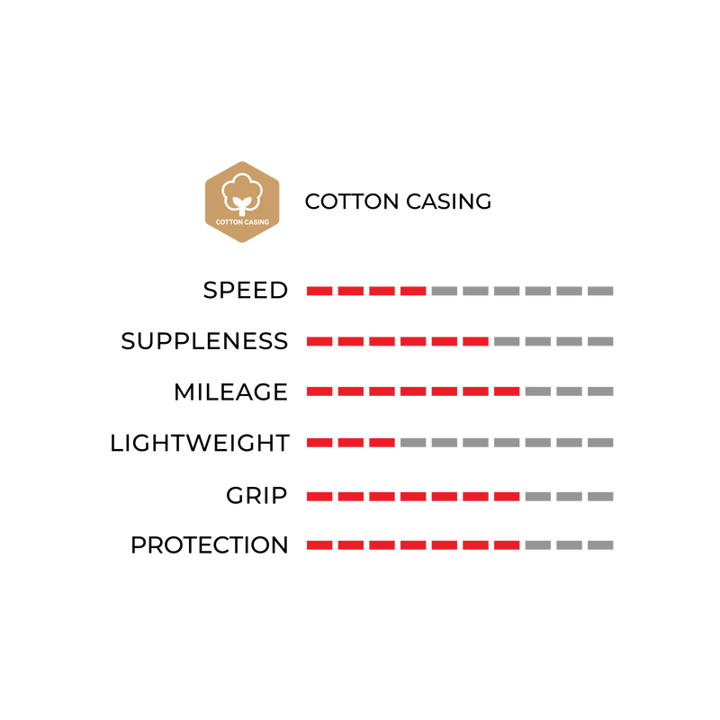 Load image into Gallery viewer, VITTORIA RALLY TYRE TUB RVC | 23-28" FOR GRAVEL BIKES - MADOVERBIKING