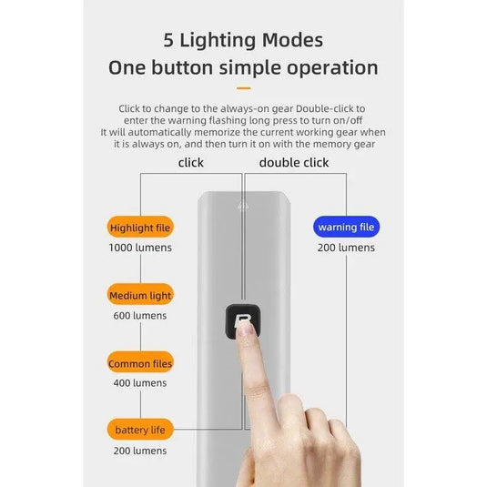 Rockbros Bike Light 1000 Lumens USB Rechargeable Bike Headlight Led IPX6 Waterproof Bike Front Light 5 Modes Aluminum Alloy Super Bright Bike Light for Night Riding