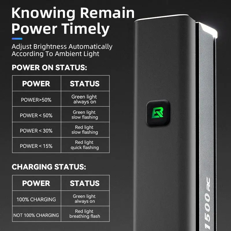 Load image into Gallery viewer, Rockbros Bike Light 1500Lumens USB Rechargeable Bike Headlight Led IPX6 Waterproof Bike Front Light 5 Modes Aluminum Alloy Super Bright Bike Light for Night Riding