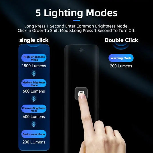 Rockbros Bike Light 1500Lumens USB Rechargeable Bike Headlight Led IPX6 Waterproof Bike Front Light 5 Modes Aluminum Alloy Super Bright Bike Light for Night Riding