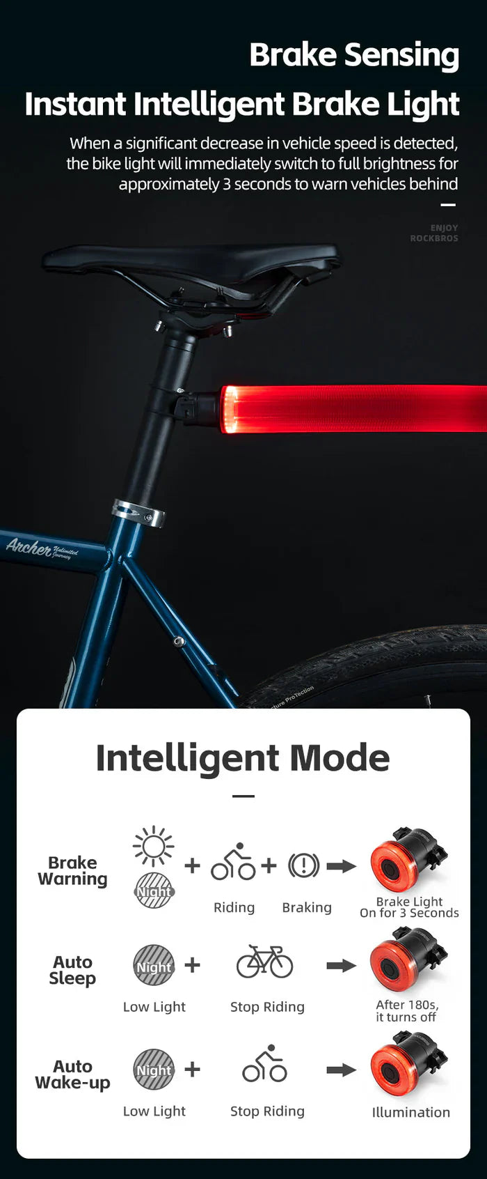 Load image into Gallery viewer, Smart Tail Light Circular ROCKBROS MADOVERBIKING
