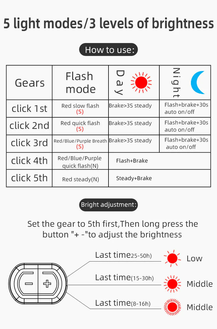 Load image into Gallery viewer, Smart Tail Light ROCKBROS MADOVERBIKING
