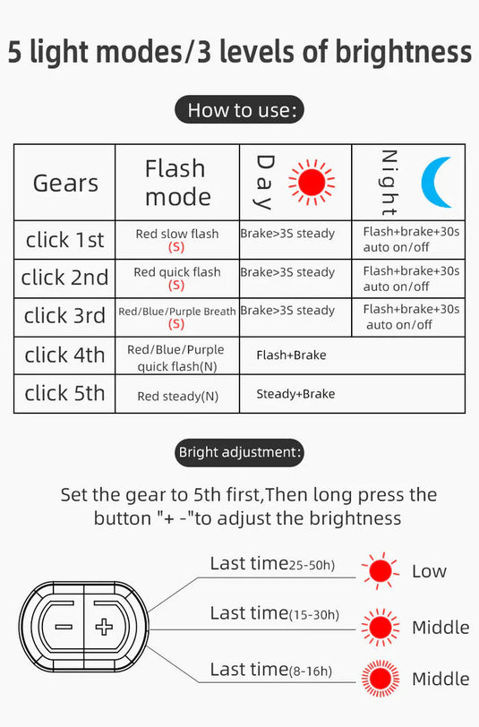 Smart Tail Light ROCKBROS MADOVERBIKING