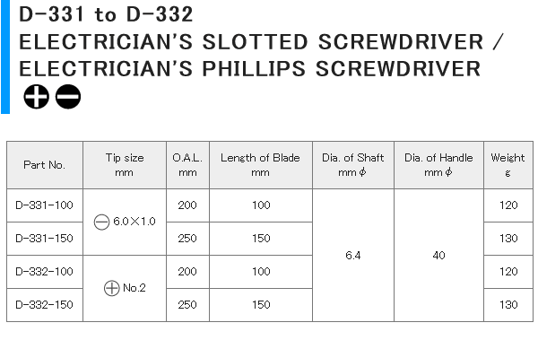 Load image into Gallery viewer, HOZAN ELECTRICIAN&#39;S PHILLIPS SCREWDRIVER
