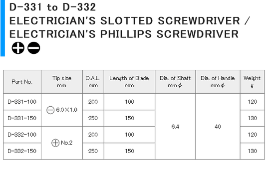 HOZAN ELECTRICIAN'S PHILLIPS SCREWDRIVER