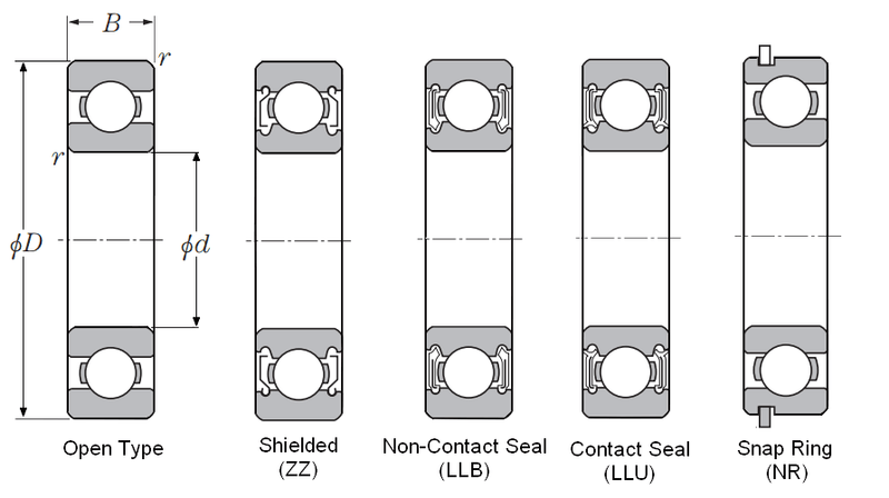 Load image into Gallery viewer, NTN Bearing-6806LLU 2RS
