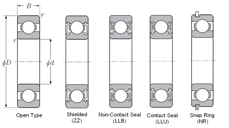 Load image into Gallery viewer, NTN Bearing-6901LLU 2RS
