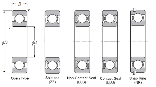 NTN Bearing-6901LLU 2RS