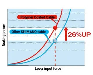 Shimano Polymer Coated Shift Inner Cable SHIMANO MADOVERBIKING