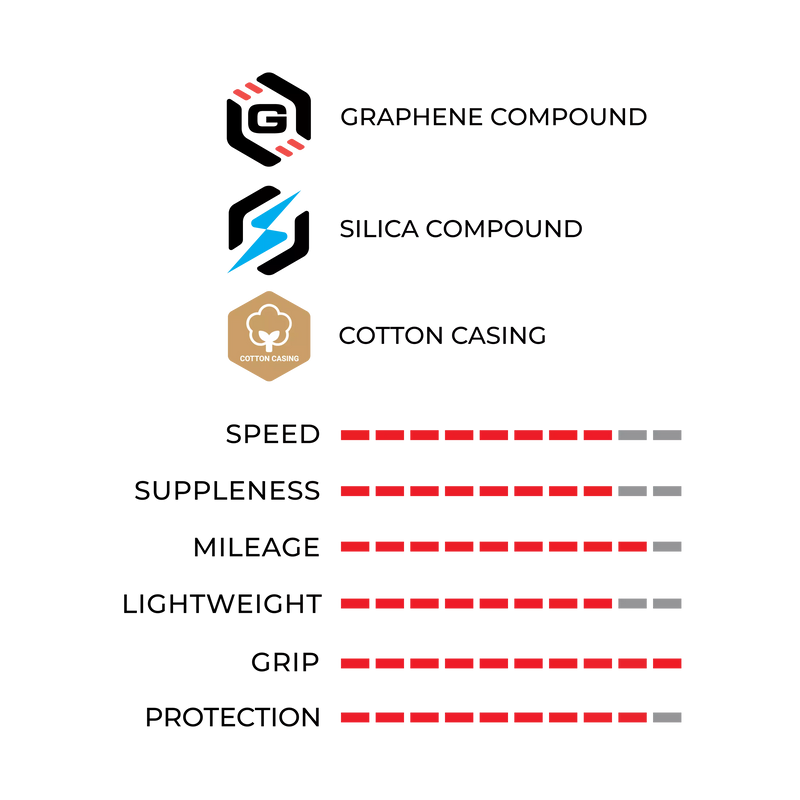 Load image into Gallery viewer, VITTORIA CORSA PRO CONTROL TYRE G2.0 | 28-622 - MADOVERBIKING
