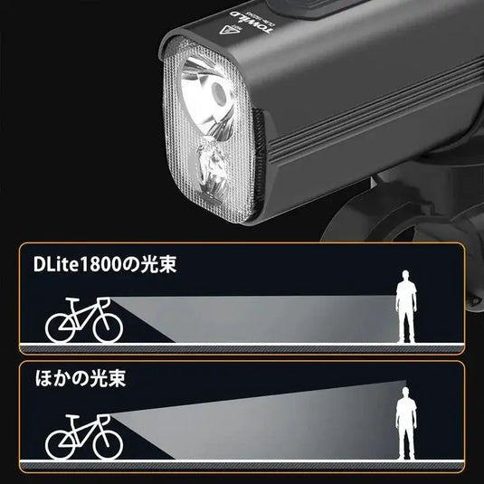 TOWILD DLite1800 Bike Light Royal Traders MADOVERBIKING
