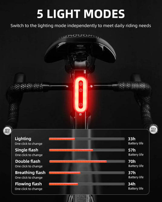 Bicycle Taillights | Smart Taillight with Lock and Brake Sensing Function ROCKBROS MADOVERBIKING