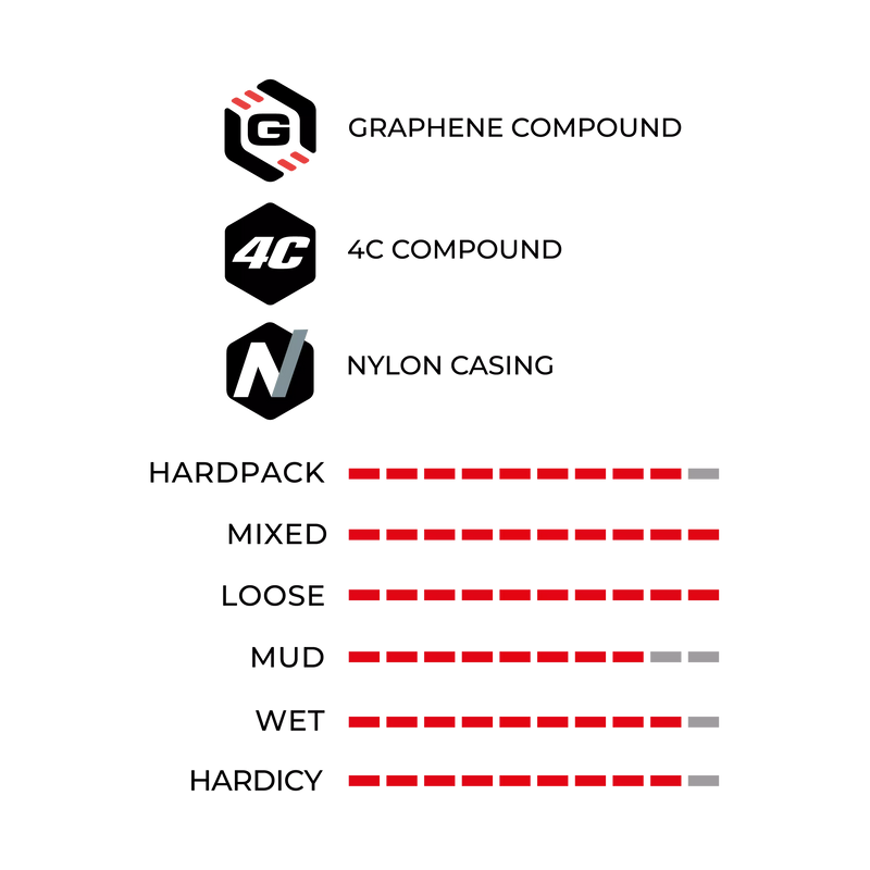 Load image into Gallery viewer, VITTORIA MAZZA ENDURO G2.0 | (27.5X2.4) FOR MTB - MADOVERBIKING
