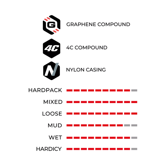 VITTORIA MAZZA ENDURO G2.0 | (27.5X2.4) FOR MTB - MADOVERBIKING
