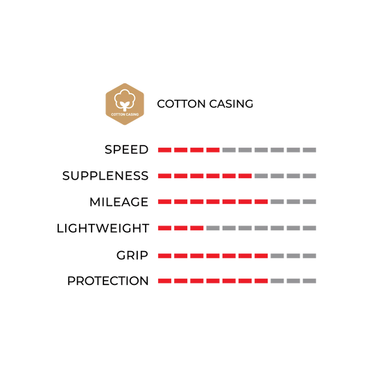 VITTORIA RALLY TYRE TUB RVC | 23-28" FOR GRAVEL BIKES - MADOVERBIKING