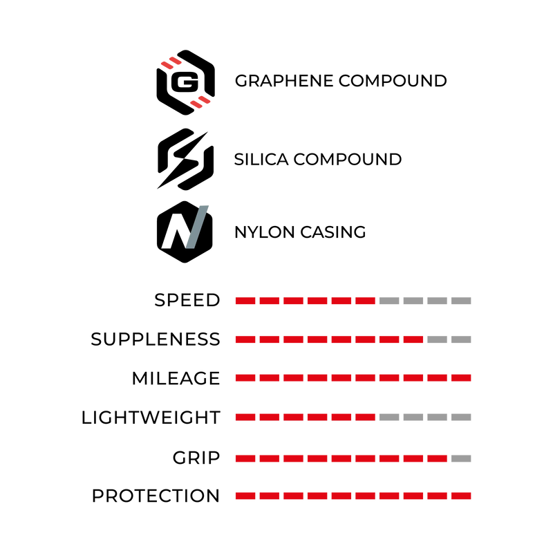 Load image into Gallery viewer, RideArmor Tubeless-Ready Vittoria MADOVERBIKING
