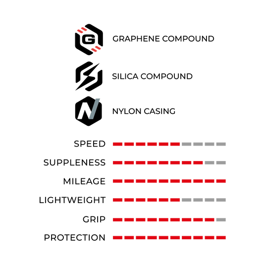 RideArmor Tubeless-Ready Vittoria MADOVERBIKING