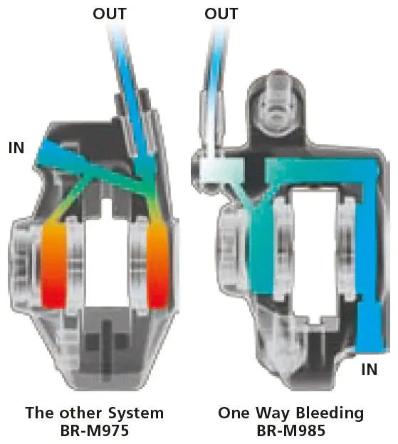 Load image into Gallery viewer, Shimano 105 BR-R7070 Flat Mount Hydraulic Disc Brake Caliper SHIMANO MADOVERBIKING
