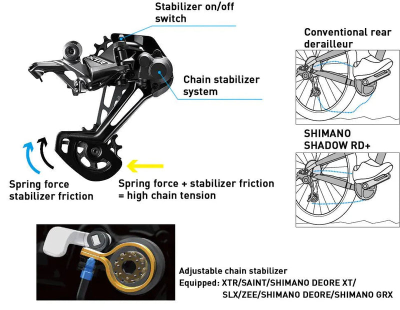 Load image into Gallery viewer, Shimano GRX Rear Derailleur RD-RX810 11 Speed SHIMANO MADOVERBIKING

