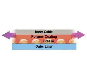 Shimano Polymer Coated Shift Inner Cable SHIMANO MADOVERBIKING