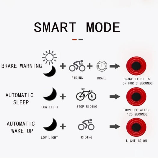 Towild Tl02 Rear Cycling Light With Smart Mode