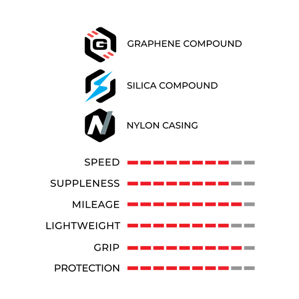 Load image into Gallery viewer, VITTORIA CORSA N.EXT TLR TYRE G2.0 | 32-622 - MADOVERBIKING
