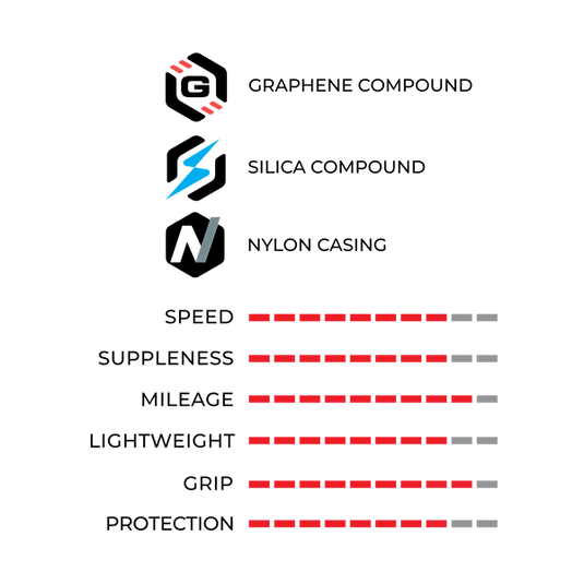 VITTORIA CORSA N.EXT TLR TYRE G2.0 | 32-622 - MADOVERBIKING